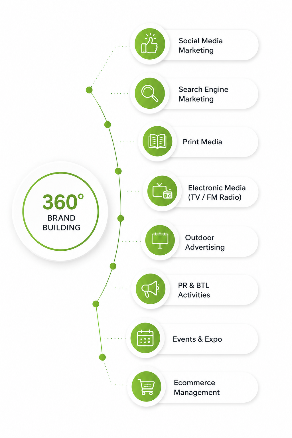 360 Marketing Solutions by Color n Design Jaipur